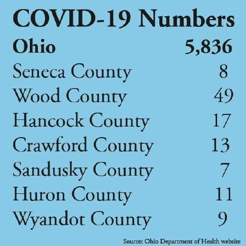 Hancock County Reports First Covid 19 Death Advertiser Tribune Hancock County Reported Its First Death From Covid 19 Thursday In A Post By Hancock Health Commissioner Karim Baroudi On The Hancock Public Health Facebook