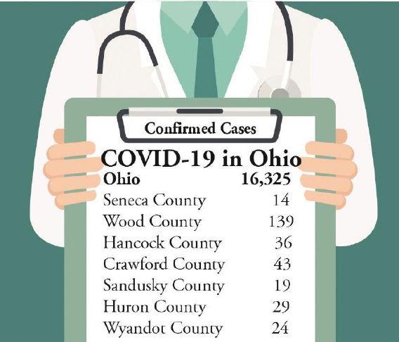 Seneca Covid 19 Cases Reach 14 Advertiser Tribune Seneca County